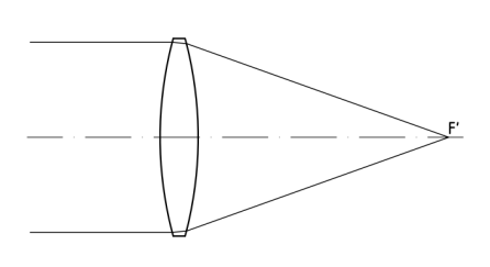 Double-Convex Lenses