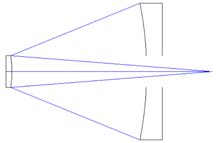 Coaxial Aspherical(Paraboloid  Paraboloid / Paraboloid  Hyperboloid) Mirrors