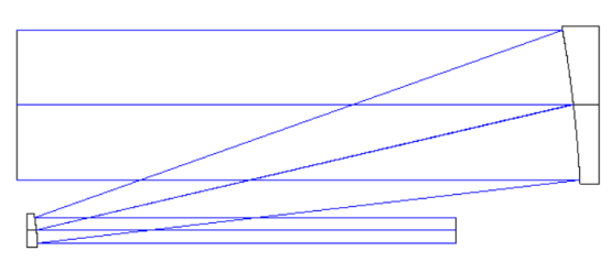 Off-axis Aspherical(Paraboloid  Paraboloid / Paraboloid  Hyperboloid) Mirrors