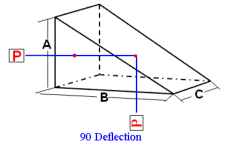 Right angle prism