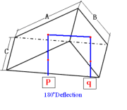 Right angle prism